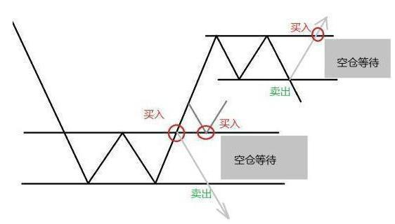 炒股票配资_拒绝高杠杆炒股_股市高手操作策略