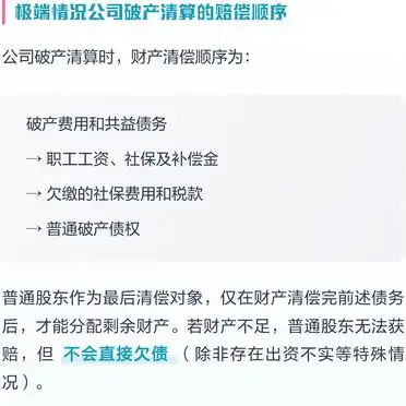加杠杆股票交易风险_普通股票亏损上限为本金_杠杆股票交易