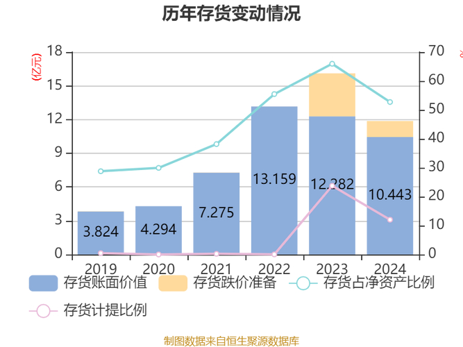 百川股份融资融券数据_百川股份主营业务构成分析_百川资本