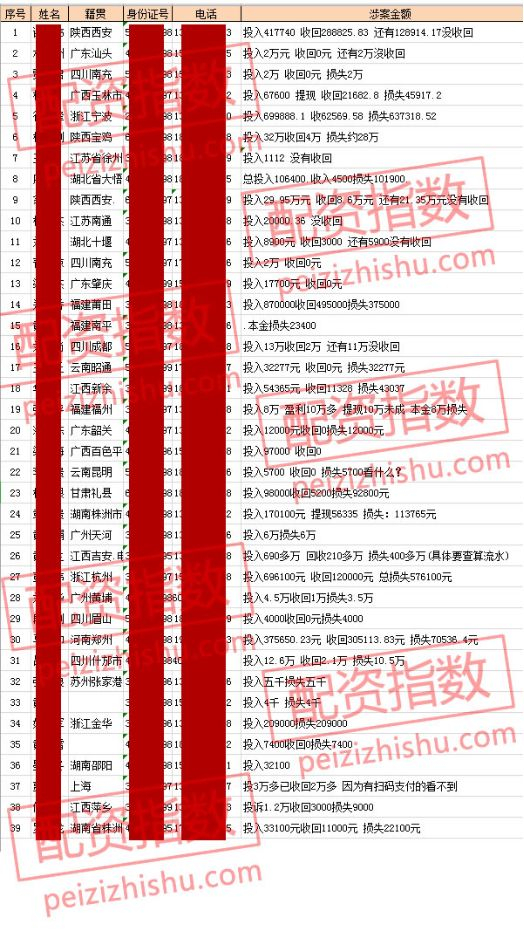 虚拟盘配资骗局_一直牛配资_配资平台跑路事件