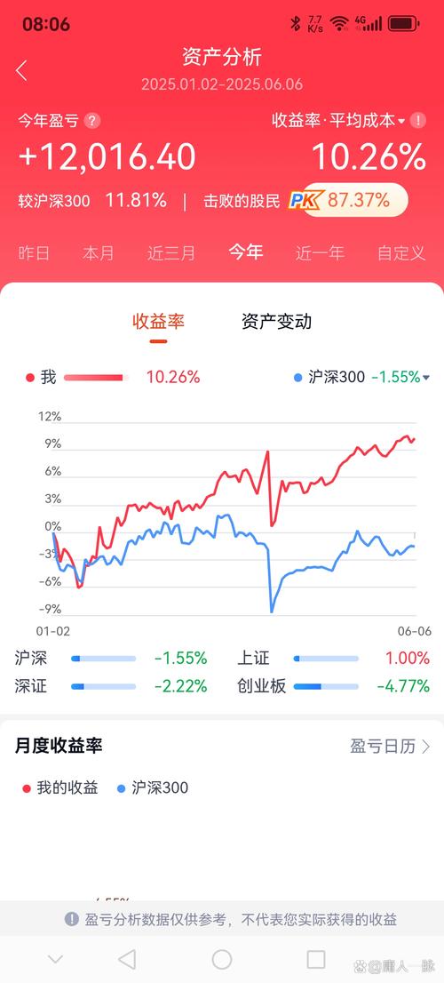 一直牛配资_配资P2P平台收益率提升_股票配资平台资金紧张