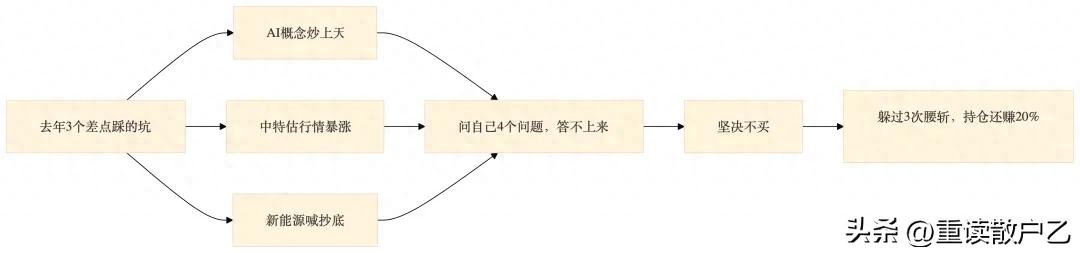 长期回报率计算_怎么买股票_股票投资避坑