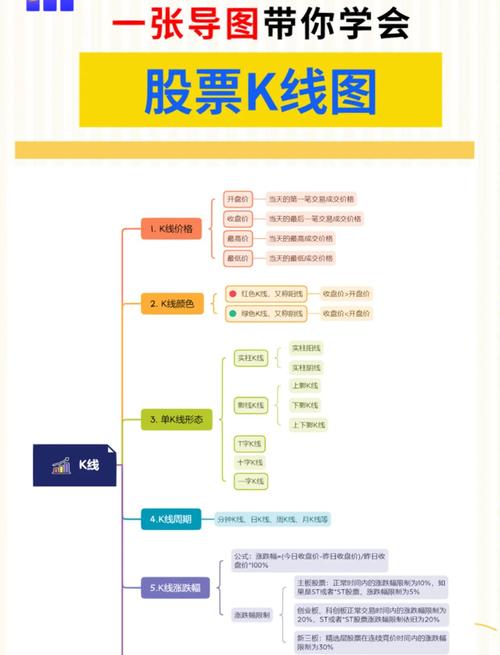 杠杆股票交易_炒股基础知识大全_股票术语解释
