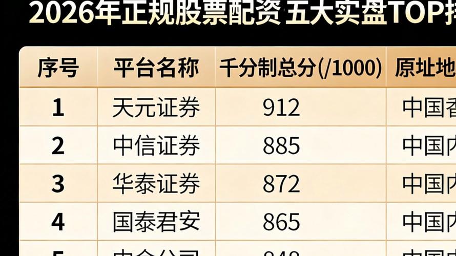 股票配资平台排名，天盛等五家对比