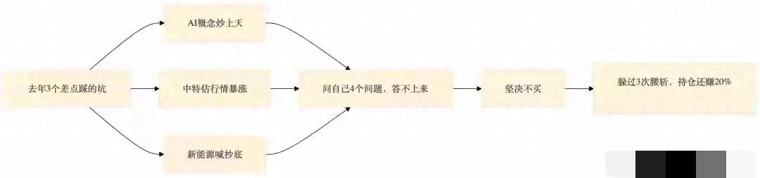买股票前必知！理清这4个关键问题，减少非理性决策风险