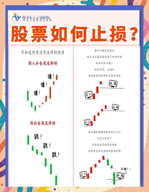 怎么买股票_买入前核心问题自问_股票交易决策逻辑