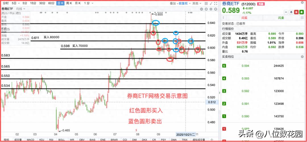 ETF怎么选才能稳稳赚钱_怎么买股票_为什么越来越多成熟交易者只买ETF
