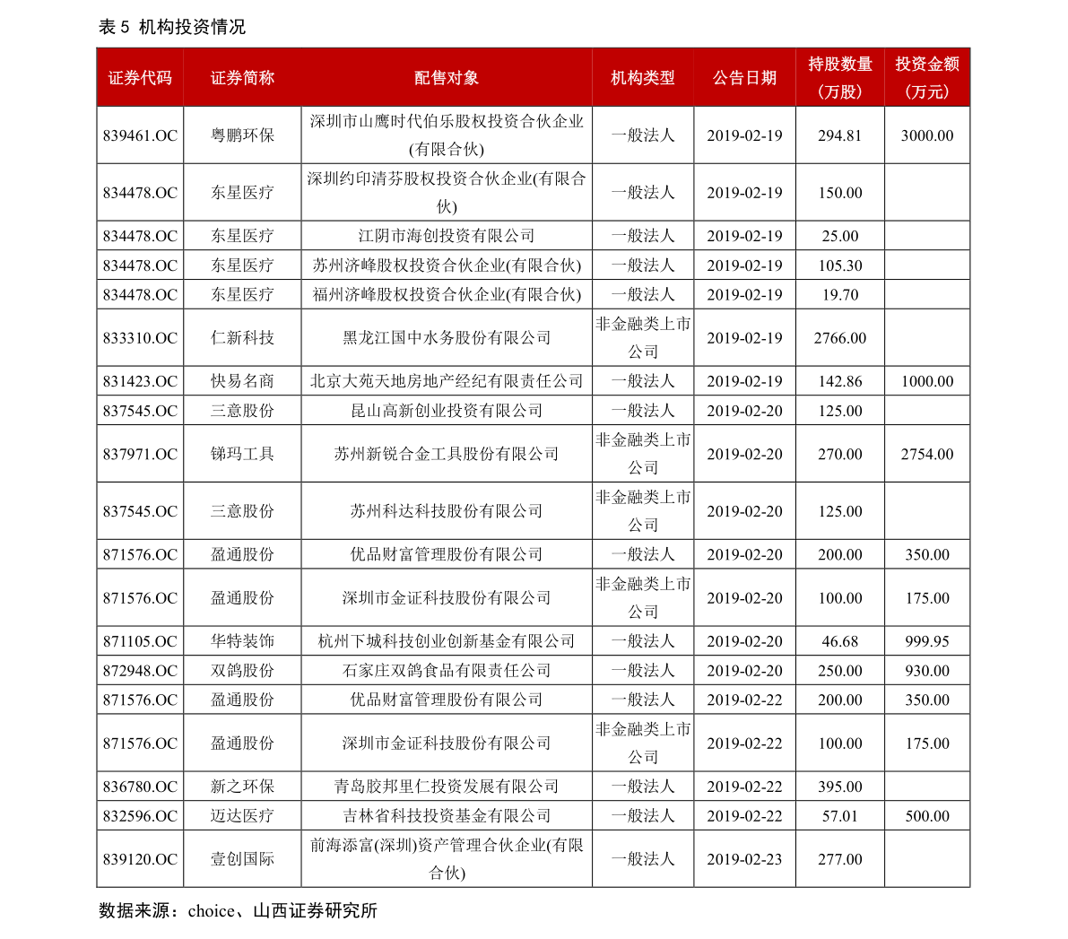 股票杠杆原理详解_股票杠杆原理分析_股票杠杆原理
