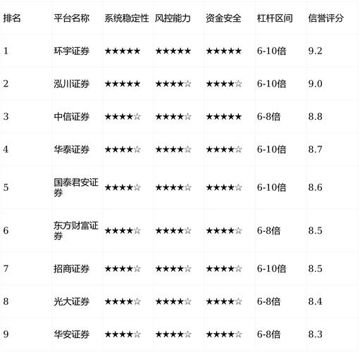 配资平台排名榜：2026年十大正规平台推荐