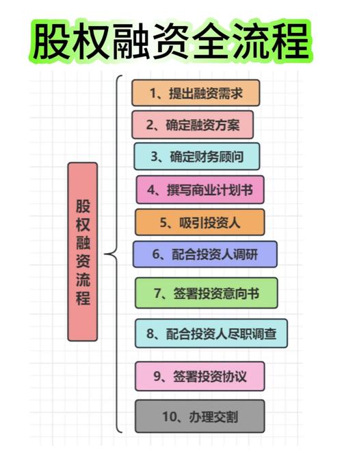 股票融资怎么操作_配股操作方法_配股是什么意思