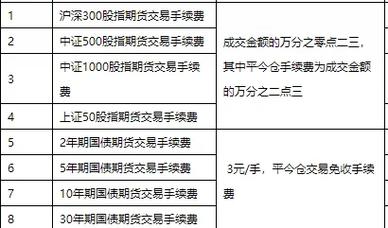 股指期货开户所需材料，个人与机构投资者各不相同