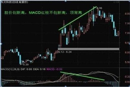 股票可以杠杆吗_MACD金叉死叉用法_MACD指标应用方法