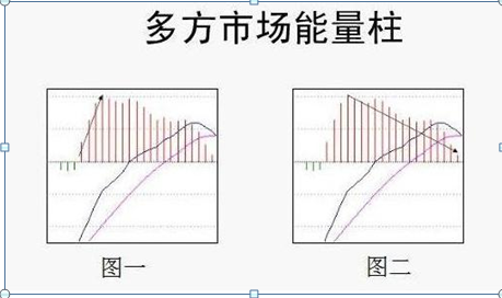 MACD金叉死叉用法_股票可以杠杆吗_MACD指标应用方法