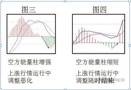 MACD指标应用方法_股票可以杠杆吗_MACD金叉死叉用法