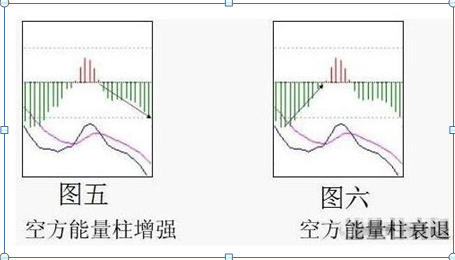 MACD金叉死叉用法_股票可以杠杆吗_MACD指标应用方法
