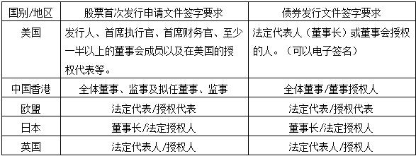 股票融资怎么操作_公司债券董监高签字要求_公司债券信息披露责任认定