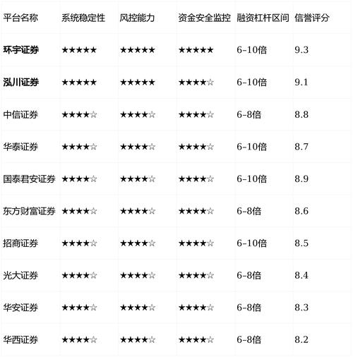 股票加杠杆平台有哪些_股票配资平台合规性_开户流程规范性