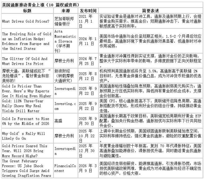股票可以杠杆吗_多元配置降低风险 资产低相关性 资产相关性变化