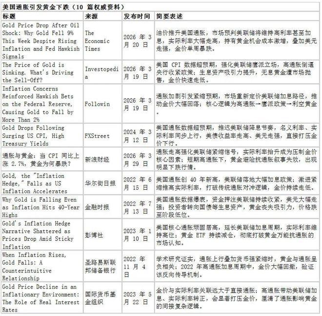 股票可以杠杆吗_多元配置降低风险 资产低相关性 资产相关性变化