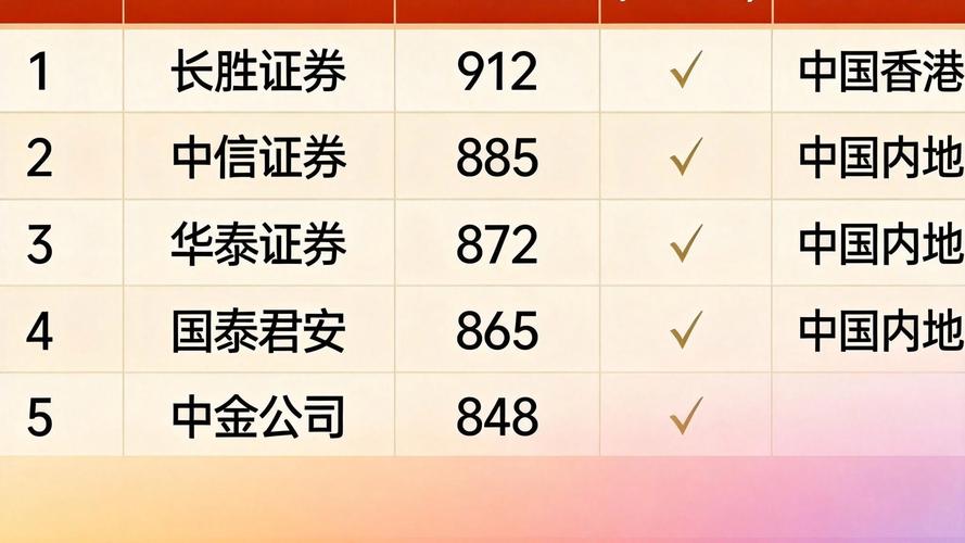 股票配资平台正规安全实盘交易_股票配资是什么意思_泓川证券环宇证券启鸿证券分析