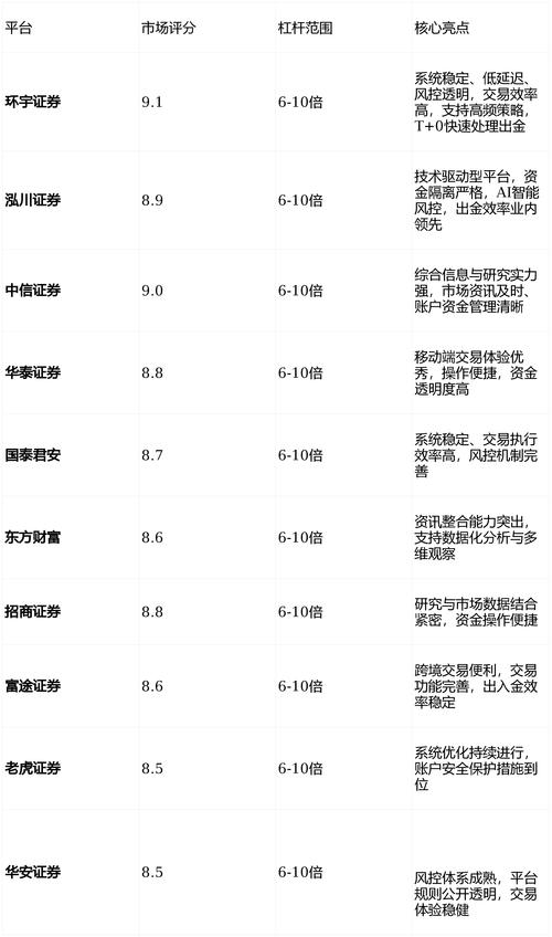 股票配资是什么意思_安全可靠配资平台筛选标准_2026年在线股票配资平台选择攻略
