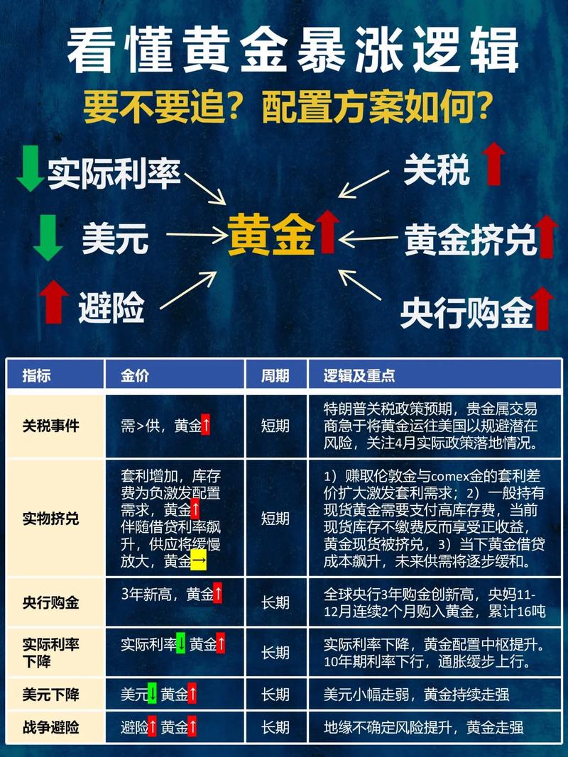 2015 年行情受改革政策影响，股票配资抓上涨股票要点
