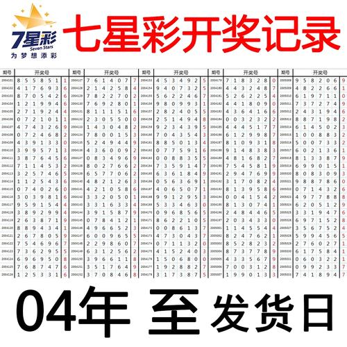 七星彩选号技巧：用好七星策略提升中奖率
