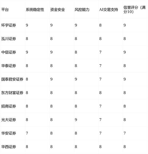 股票配资交易平台_实盘交易资金透明度_股票配资平台合规性