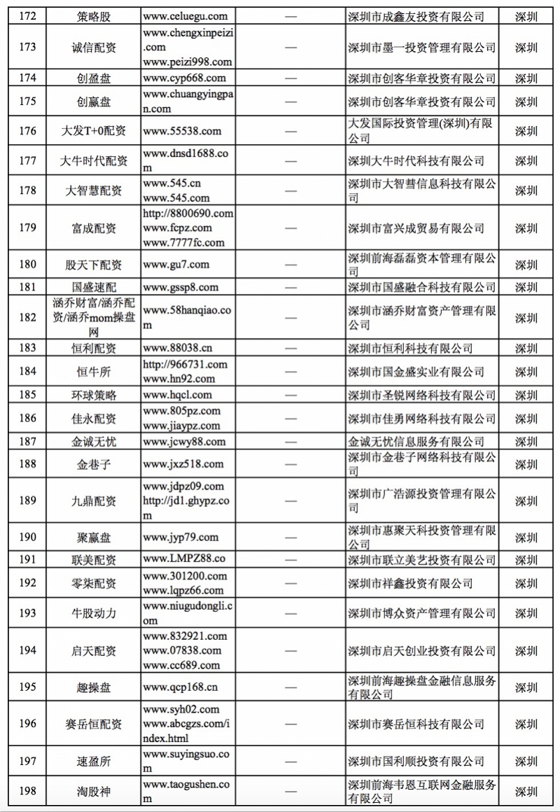 证监会曝光258家非法配资平台，深圳超40家被点名