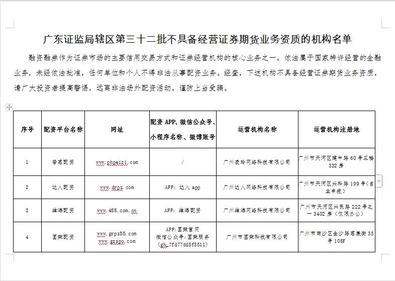 多地证监局开场外配资黑名单_炒股配资平台_非法场外配资监管