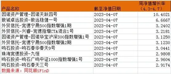 量化策略私募基金3月备案数大幅增长_百亿量化私募产品备案数增长_亿策略