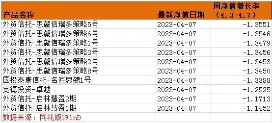 量化策略私募基金3月备案数大幅增长_百亿量化私募产品备案数增长_亿策略