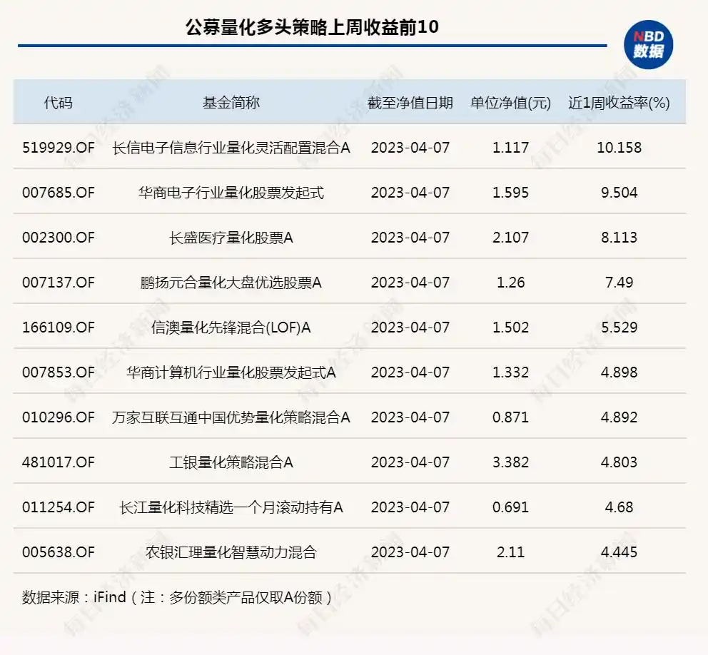 百亿量化私募产品备案数增长_亿策略_量化策略私募基金3月备案数大幅增长