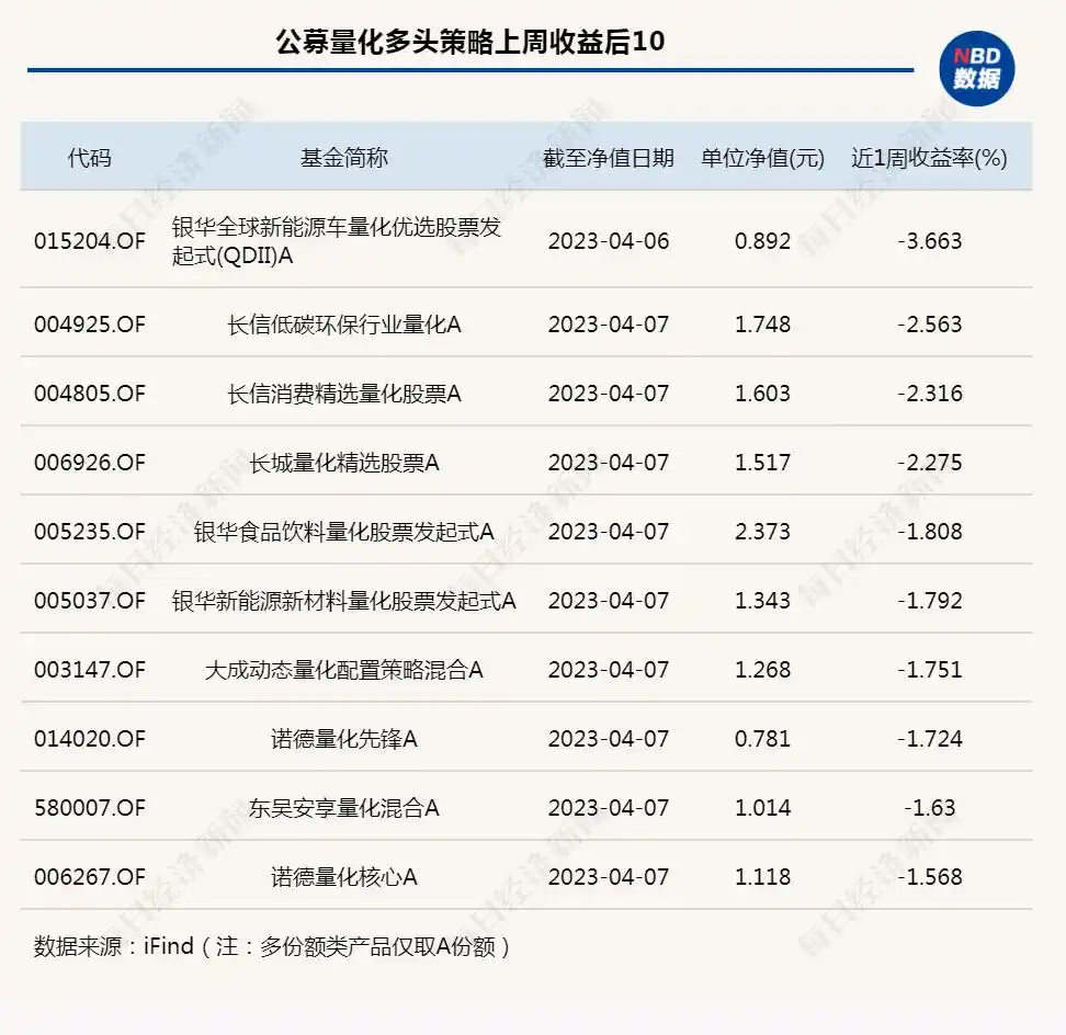 亿策略_百亿量化私募产品备案数增长_量化策略私募基金3月备案数大幅增长