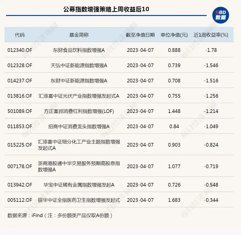 亿策略_量化策略私募基金3月备案数大幅增长_百亿量化私募产品备案数增长