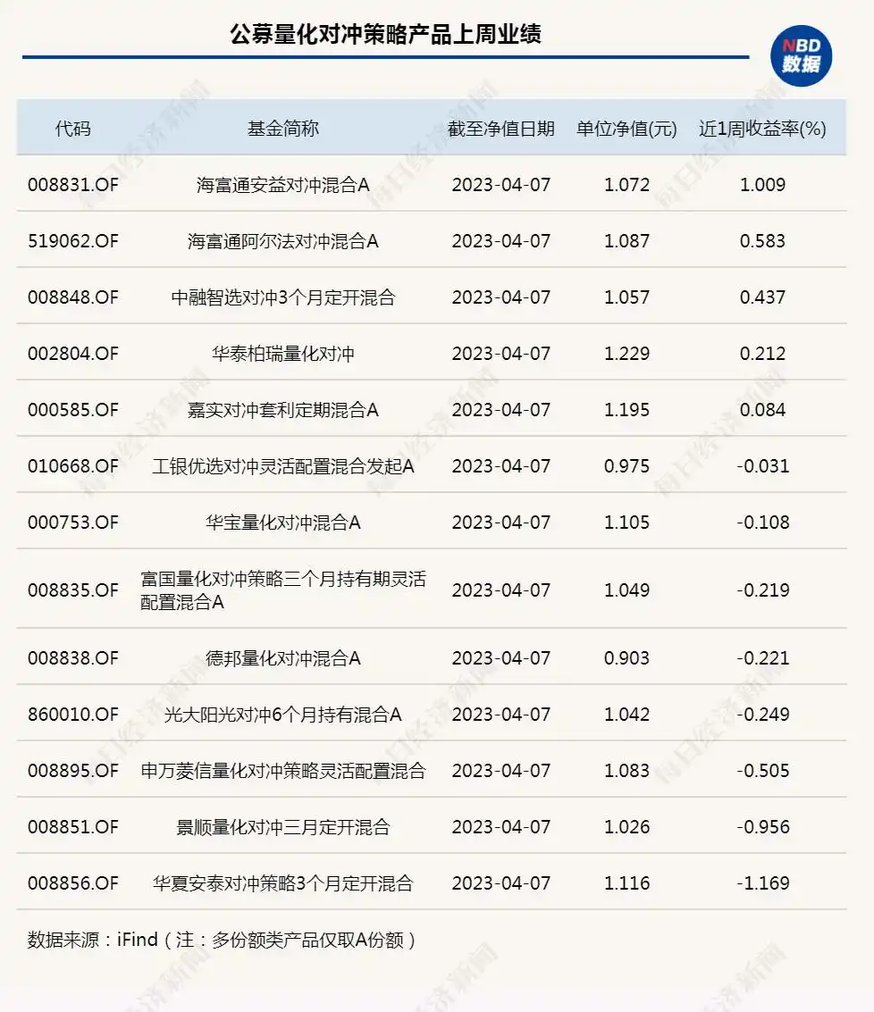 亿策略_百亿量化私募产品备案数增长_量化策略私募基金3月备案数大幅增长