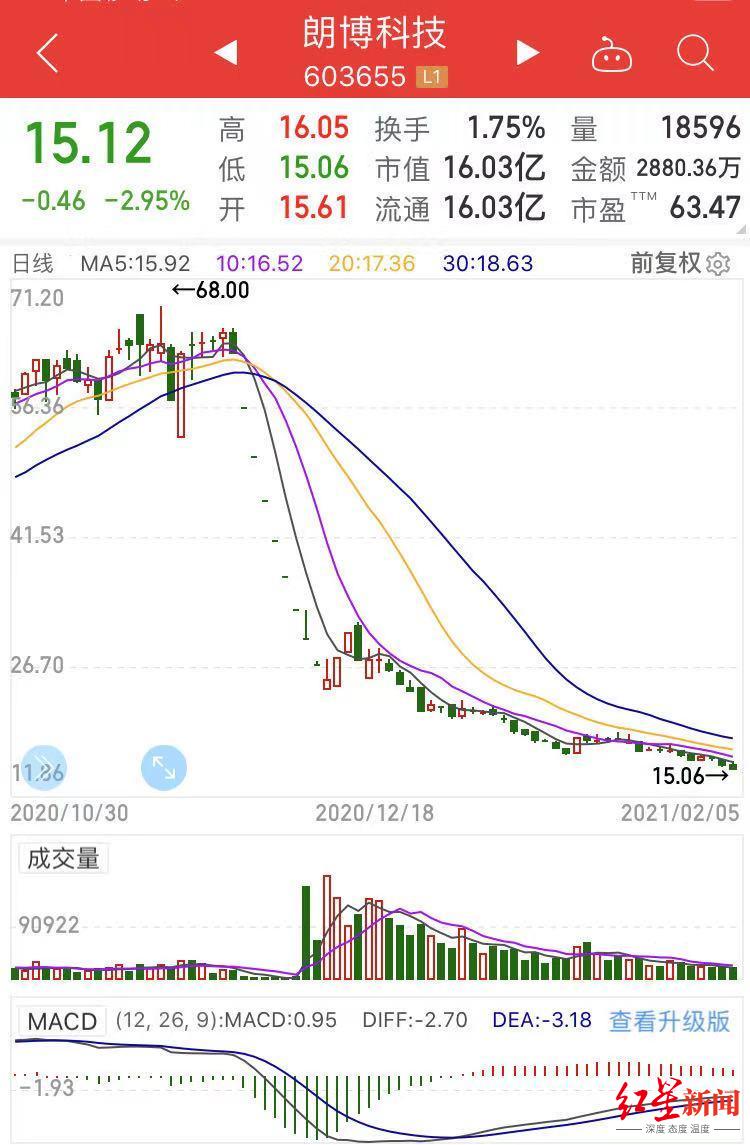炒股配资合法吗_庄家操纵股票被警方控制_南岭民爆坐庄案