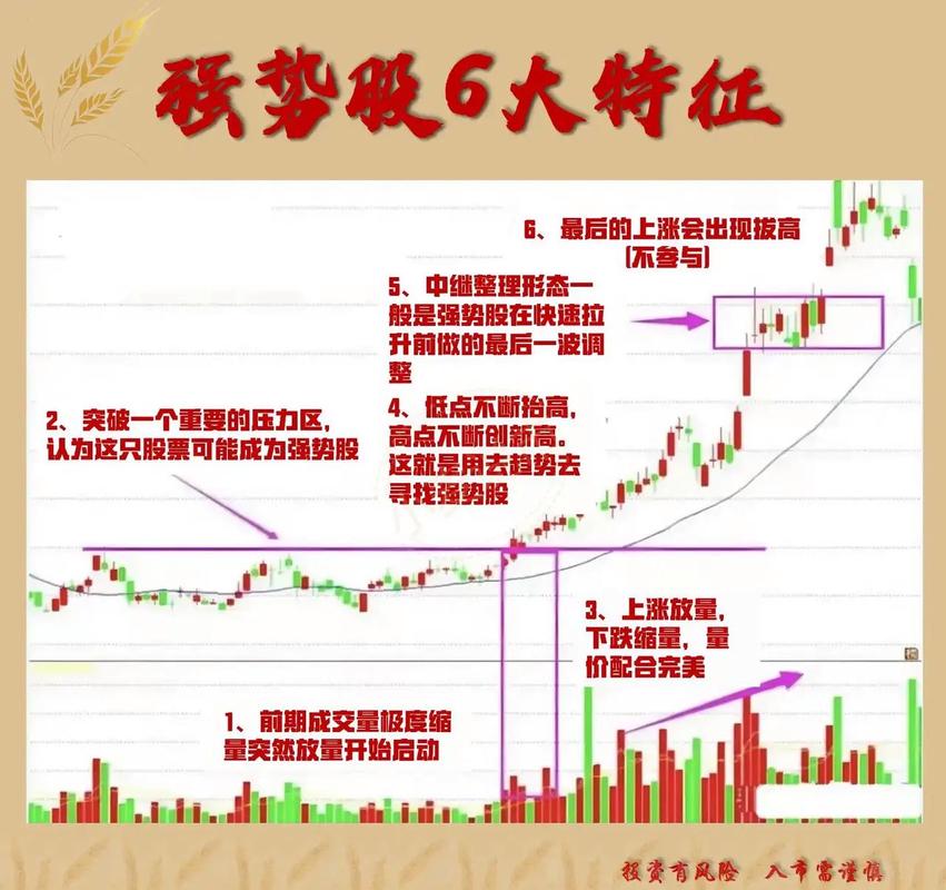 短线交易系统_短线炒股的技巧_极简炒股战法