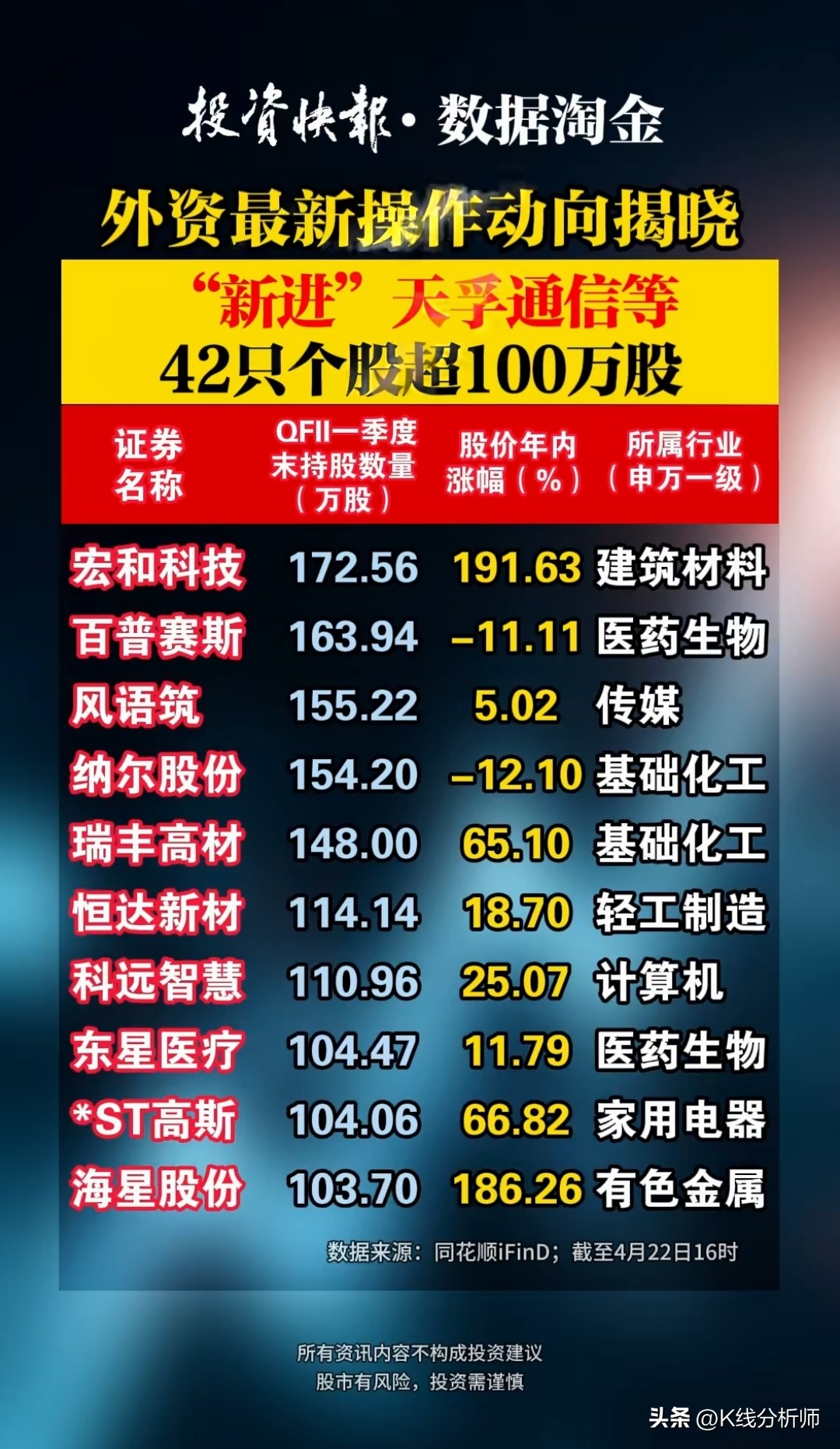 股票配资杠杆_外资重仓股分析_主力资金动向