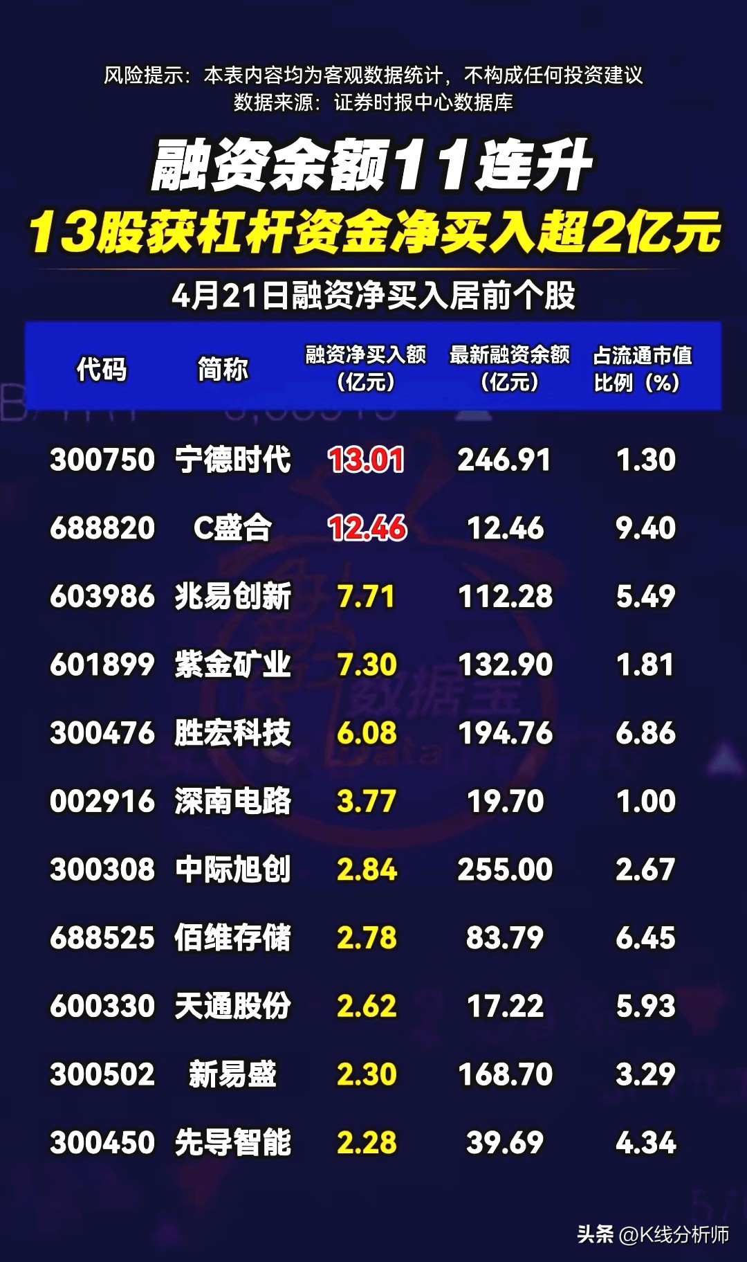 主力资金动向_股票配资杠杆_外资重仓股分析