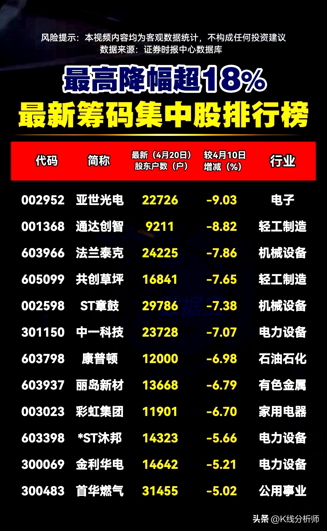 主力资金动向_外资重仓股分析_股票配资杠杆