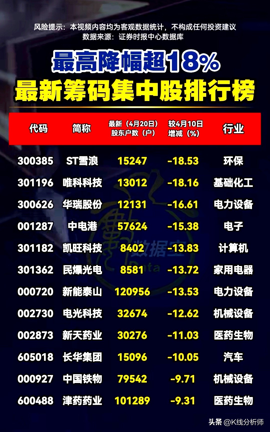 外资重仓股分析_股票配资杠杆_主力资金动向