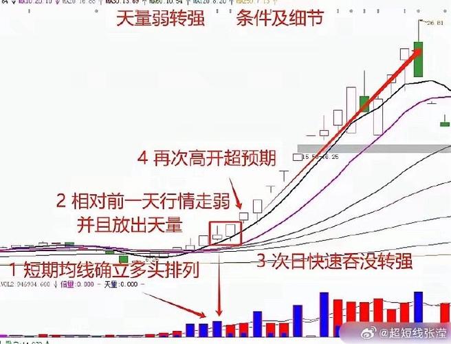 短线炒股的技巧_解读席位意图识别_龙虎榜资金流向分析