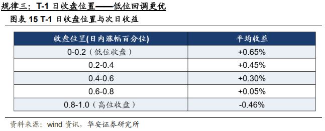 龙虎榜资金流向分析_解读席位意图识别_短线炒股的技巧