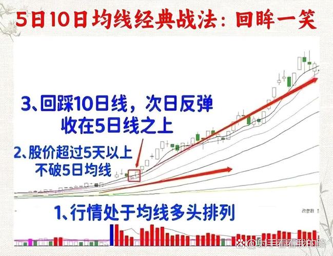 短线炒股的技巧_回踩60线不破买入形态_超短线15分钟K线图60均线交易形态
