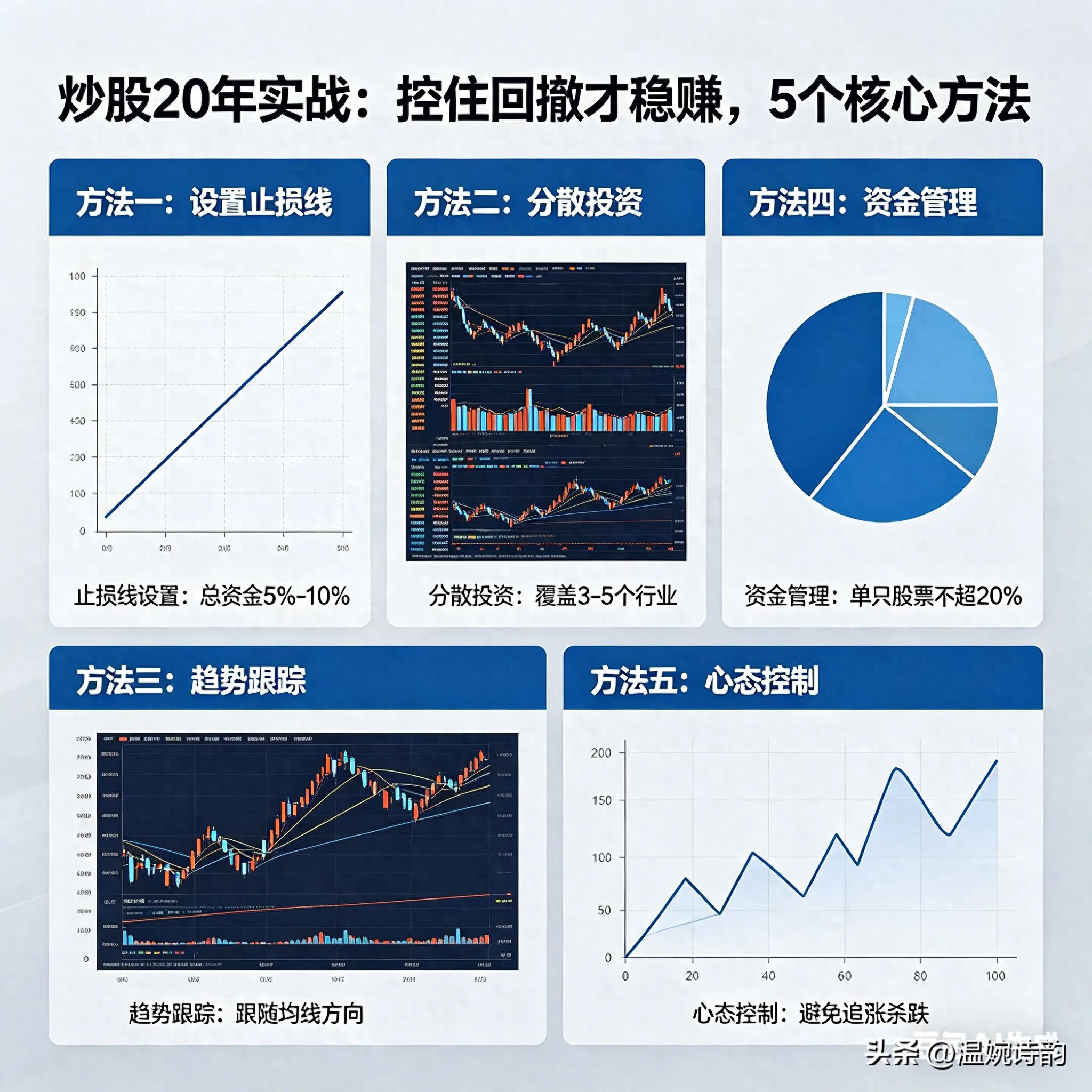 短线炒股的技巧_回撤控制5个核心方法_控制回撤是炒股的第一要务