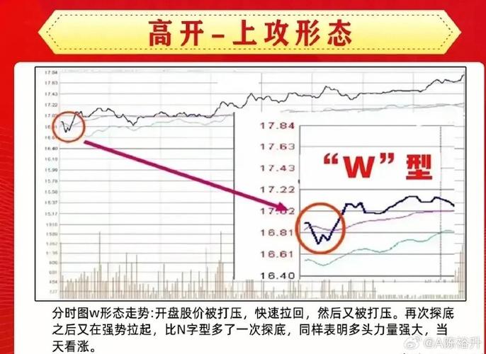 短线开盘十分钟定输赢_短线炒股的技巧_低开观望十五分钟铁律
