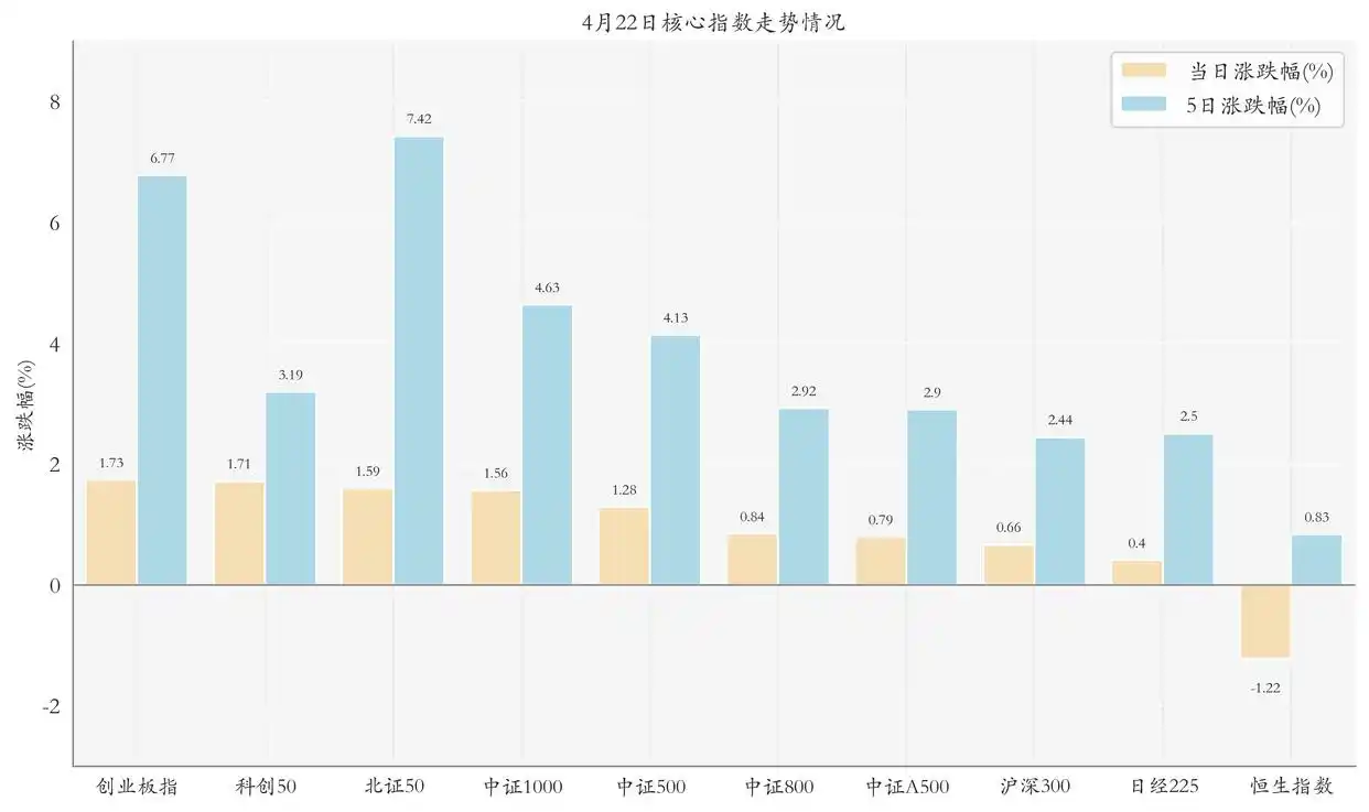 股票型ETF规模下降_ETF行业快讯_今日股票行情