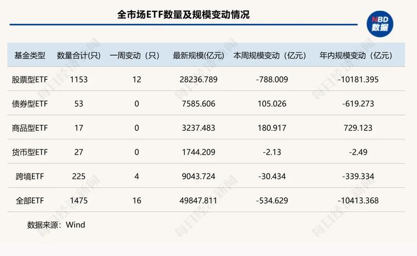 ETF行业快讯_今日股票行情_股票型ETF规模下降