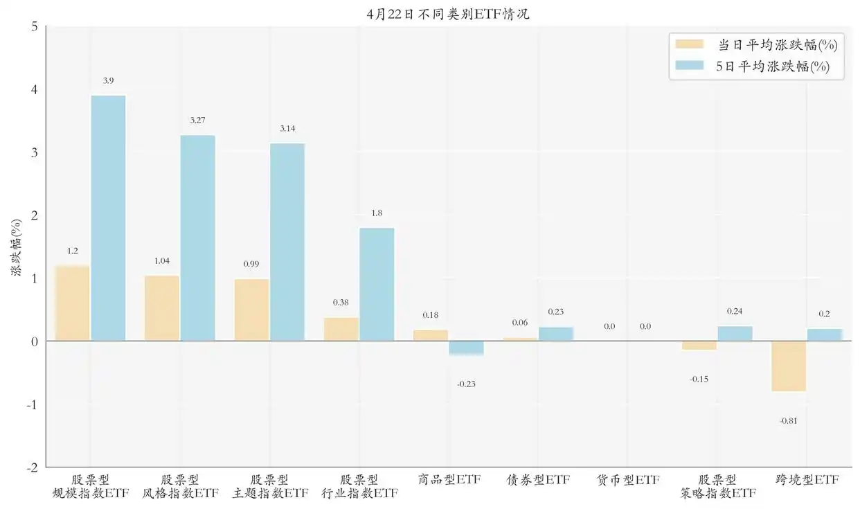 股票型ETF规模下降_今日股票行情_ETF行业快讯